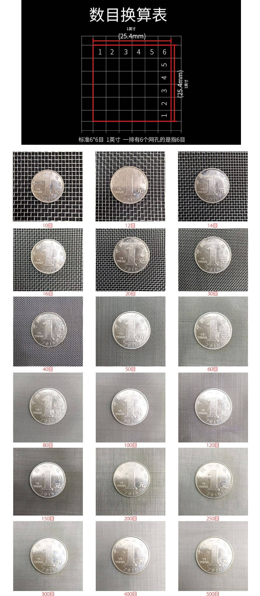 目數(shù).jpg 不銹鋼濾網目數(shù).jpg